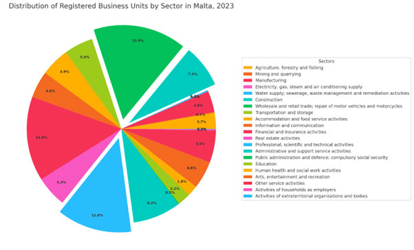 Crypto License in Malta 2025 28 Companies registered in Malta